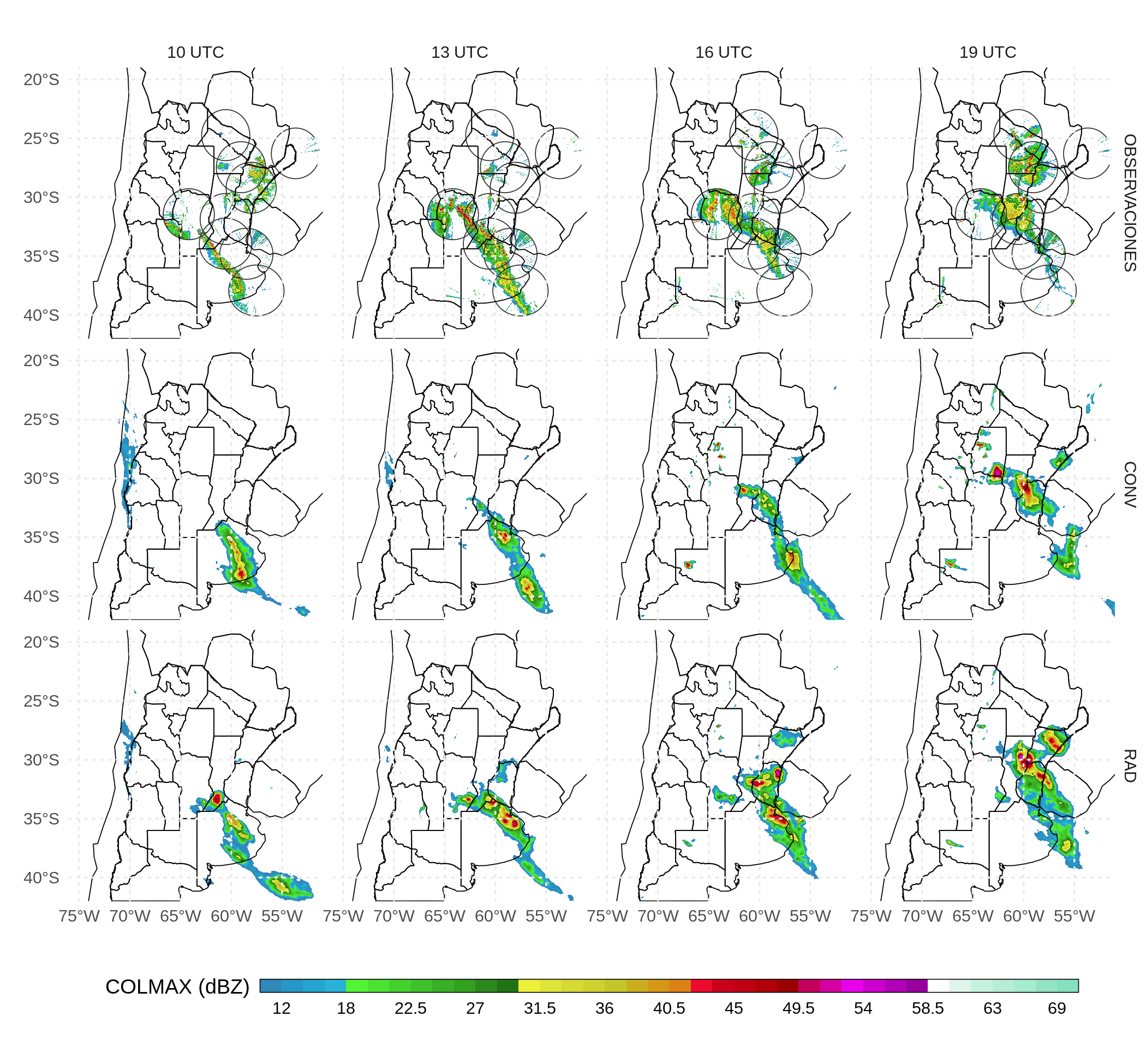 Reflectividad máxima en la columna (COLMAX en \(dBZ\)), observada (fila superior) y pronosticada a 1 hora por los experimentos CONV (segunda fila) y RAD (tercera fila) a las 10 UTC (primera columna), 13 UTC (segunda columna), 16 UTC (tercera columna) y 19 UTC (cuarta columna) del 22 de noviembre de 2018. Los círculos negros en la primera fila muestran el rango de observación de cada radar.