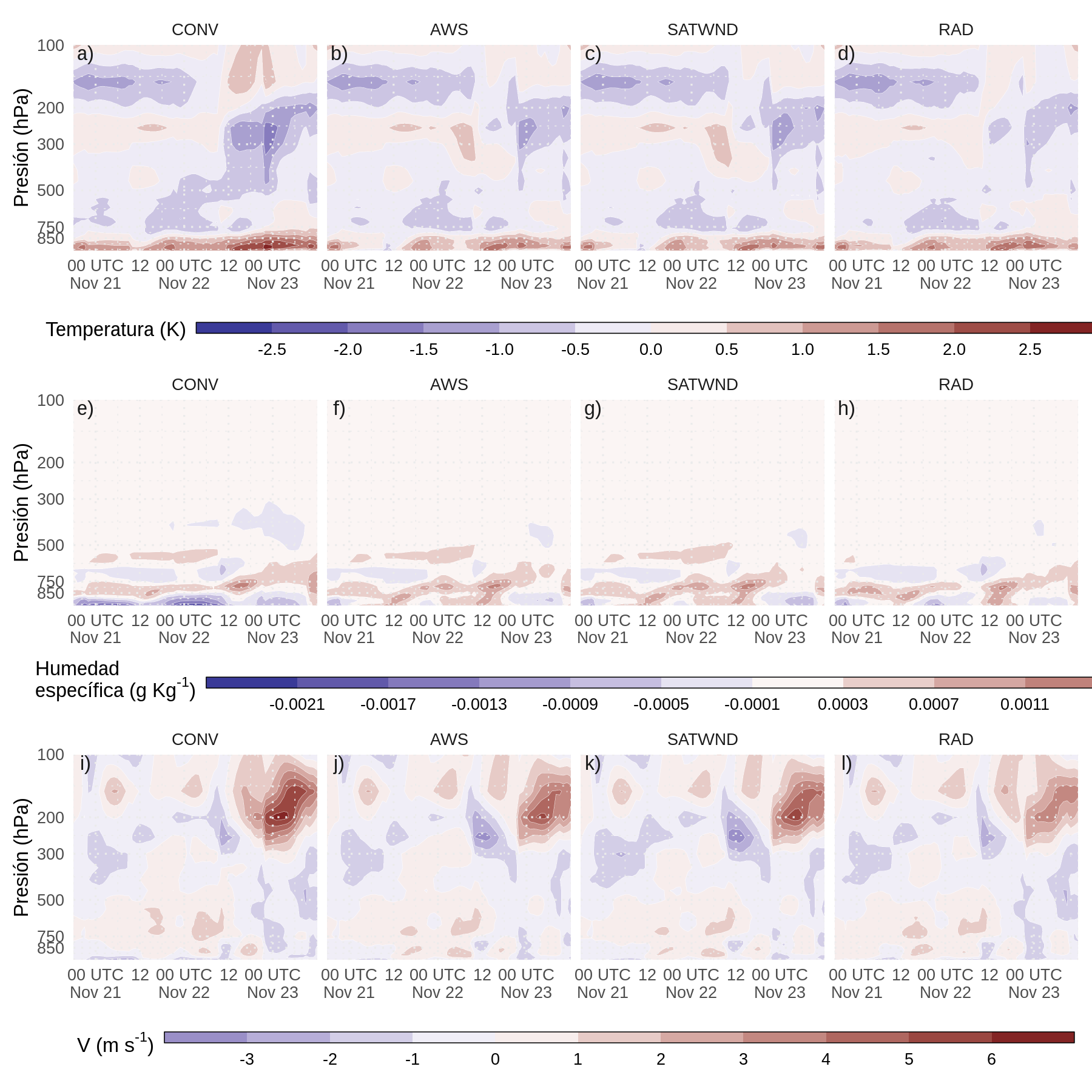 Diferencia entre la media del ensamble del análisis de cada experimento y el ERA5 para los perfiles verticales espacialmente promediados de la temperatura del aire (K, a–d), la humedad específica (\(gKg^{-1}\), e–h) y el viento meridional (\(ms^{-1}\), i–l) calculados sobre el dominio interior (recuadro rojo en la Figura 2.2a) para cada ciclo de análisis.