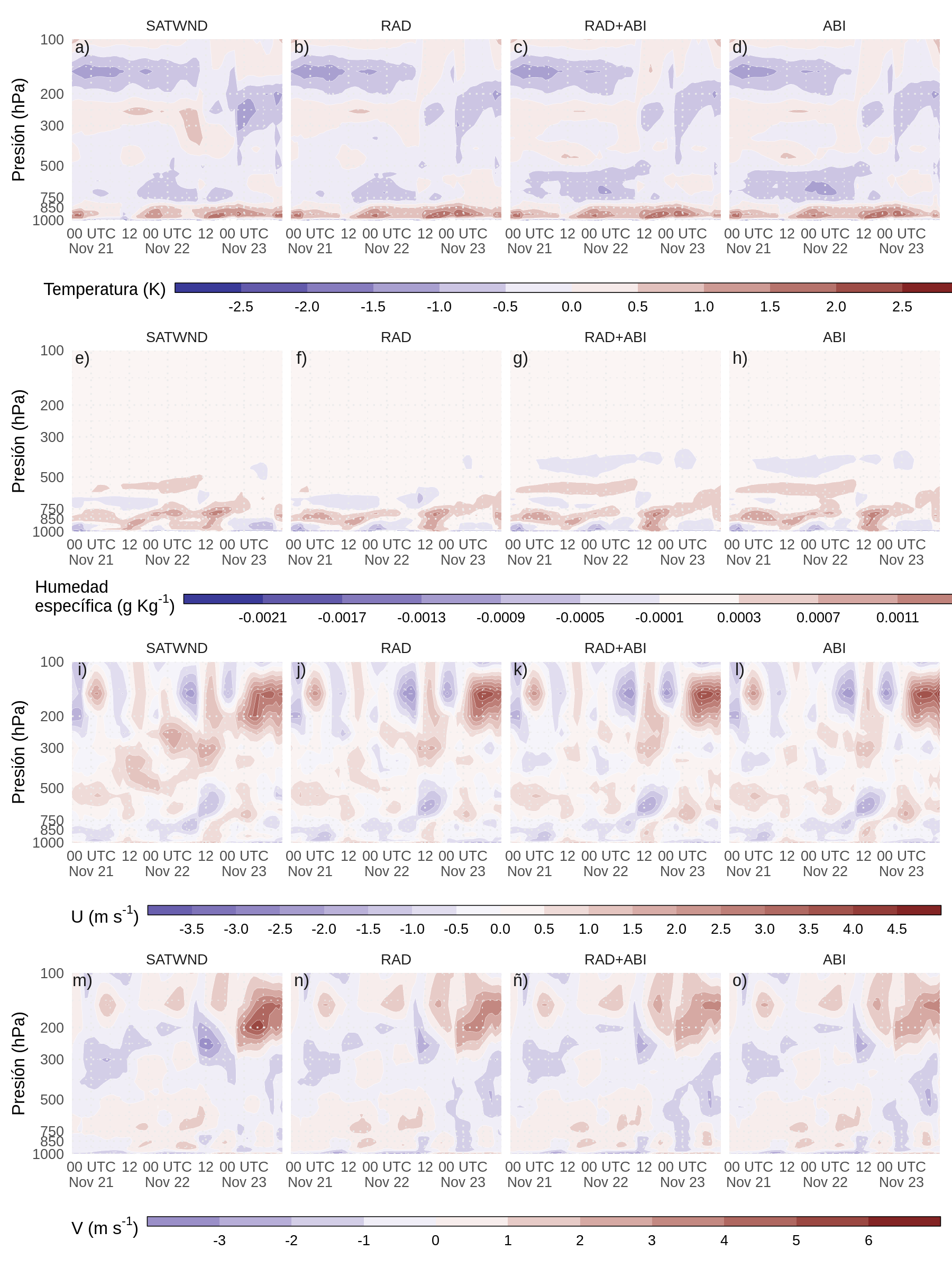 Diferencia entre la media del ensamble del análisis de cada experimento y el ERA5 para los perfiles verticales espacialmente promediados de la temperatura del aire (K, a–d), la humedad específica (\(g kg^{-1}\), e–h) y el viento meridional (\(m s^{-1}\), i–l) calculados sobre el dominio interior (recuadro rojo en la Figura 2.2a) para cada ciclo de análisis.