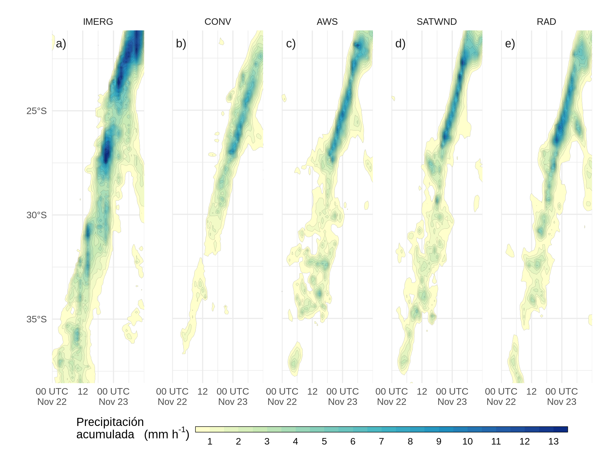 Diagrama de Hövmoller de la media ajustada a la probabilidad de la precipitación acumulada horaria para cada banda de latitud estimada por IMERG (a) y simulada (b-e) por cada experimento, promediada en un rango de longitudes entre 67\(^{\circ}\)W y 54,5\(^{\circ}\)W. Los contornos se dibujan cada 0,5 \(mm^{-1}\), comenzando en 0,5 \(mm^{-1}\).