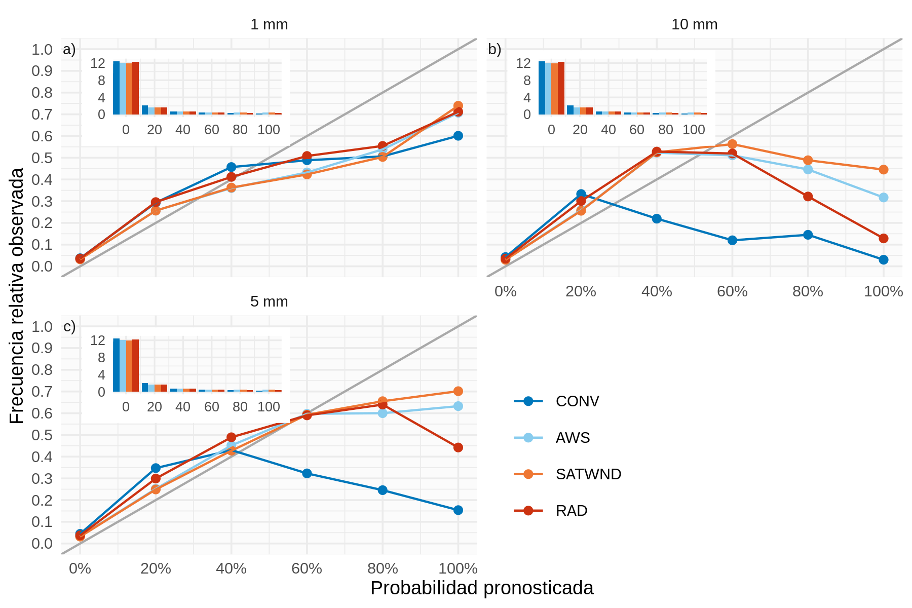 Como en la Figura 4.10 pero para el pronóstico inicializado a las 06 UTC